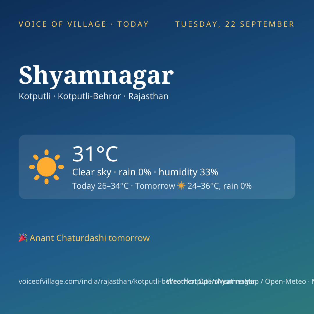 Shyamnagar today