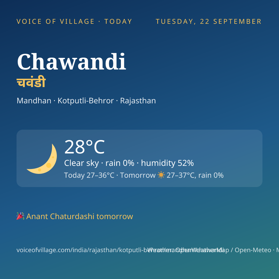 Chawandi today