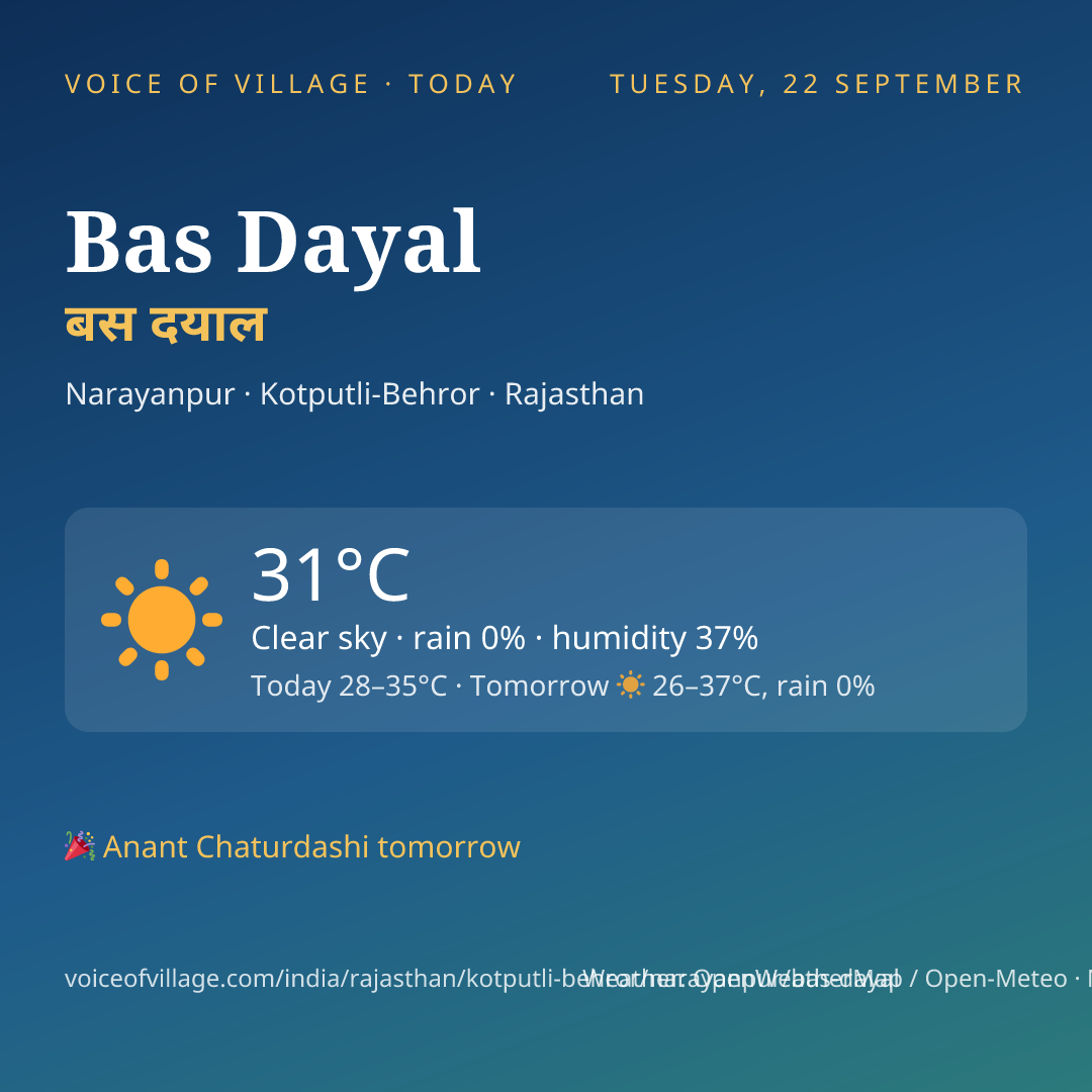 Bas Dayal today