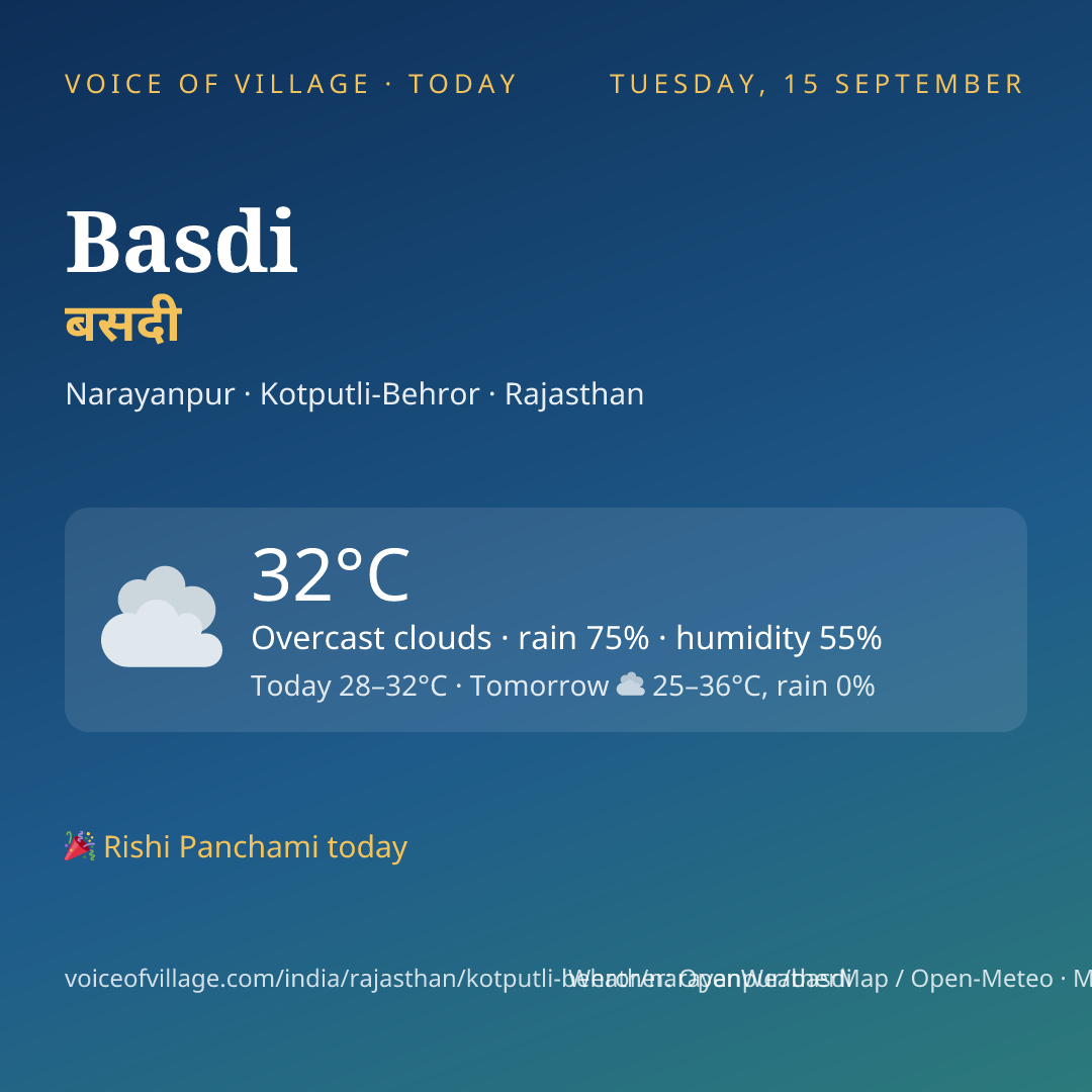 Basdi today