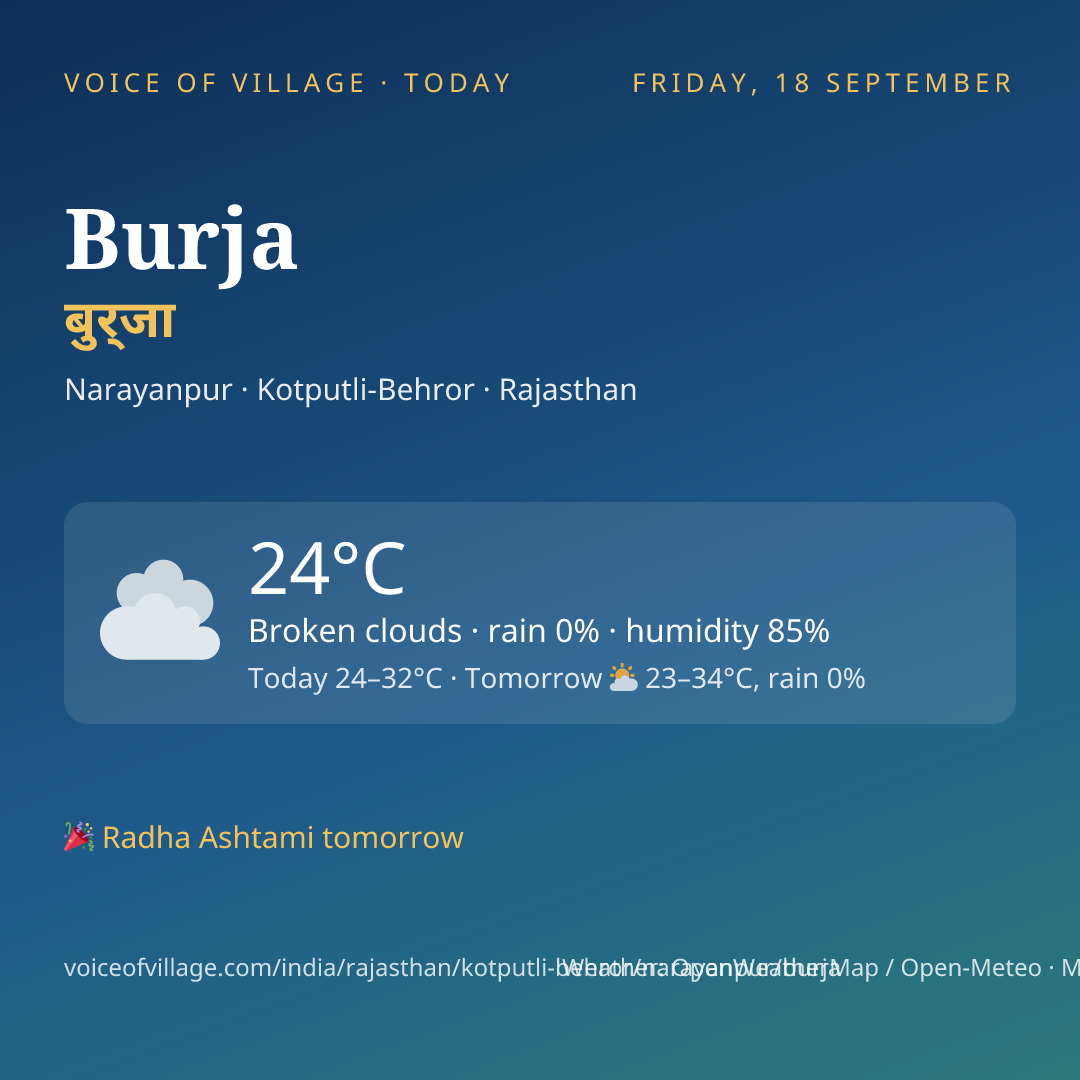 Burja today