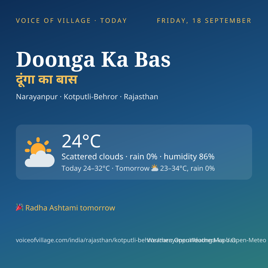 Doonga Ka Bas today