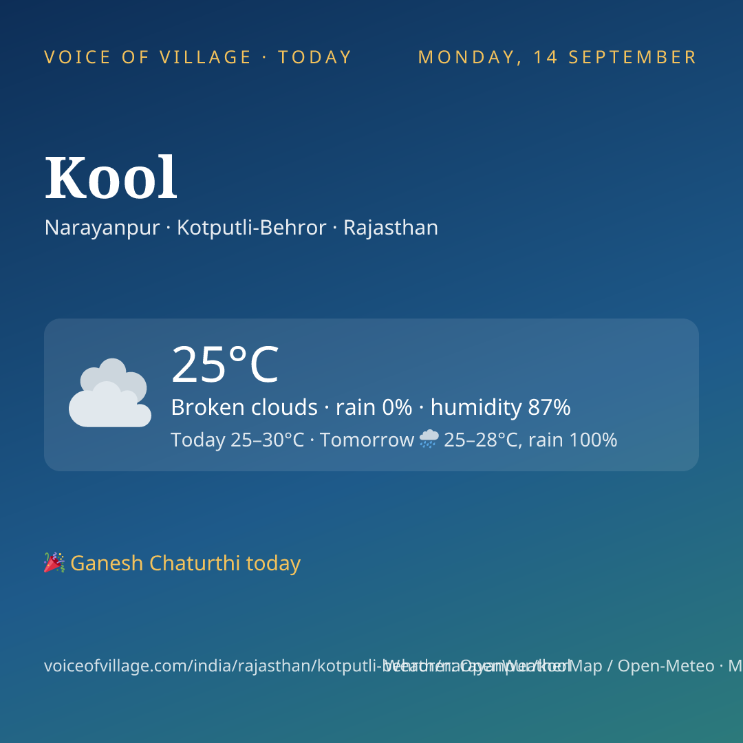 Kool today
