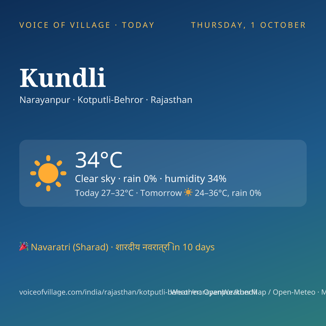 Kundli today