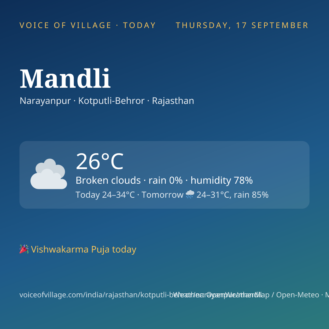 Mandli today