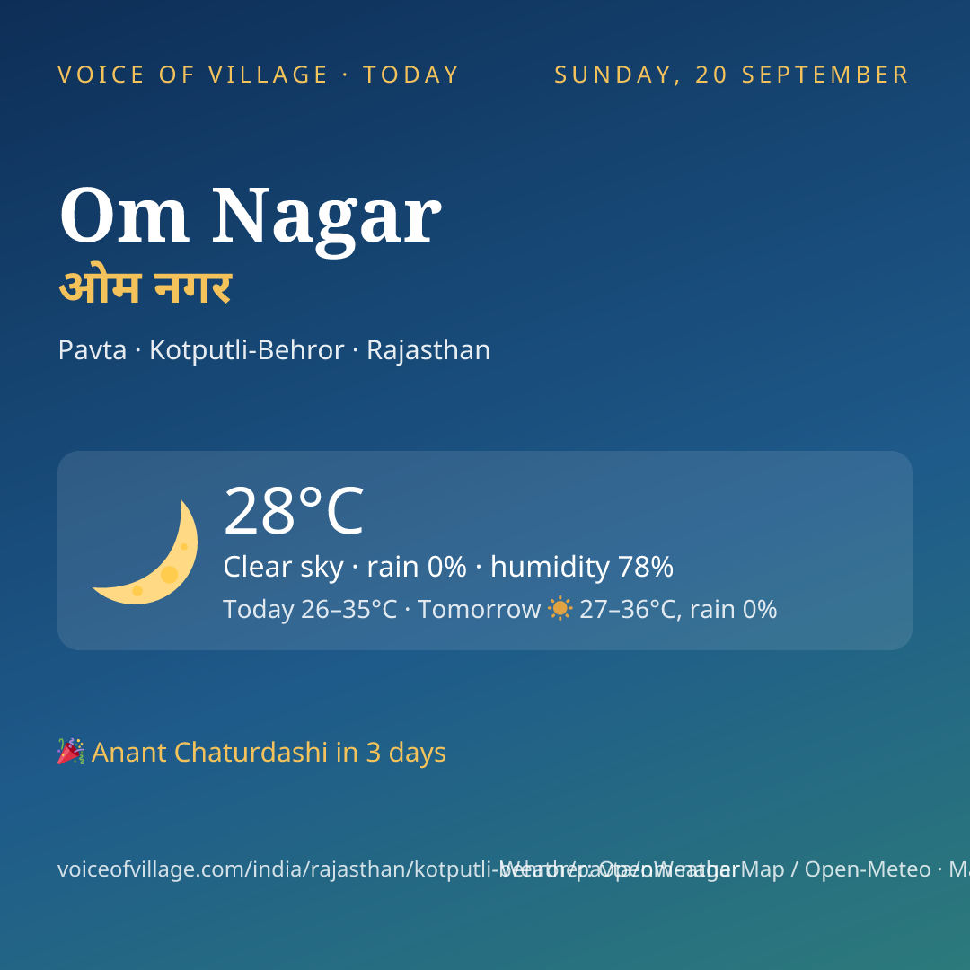 Om Nagar today
