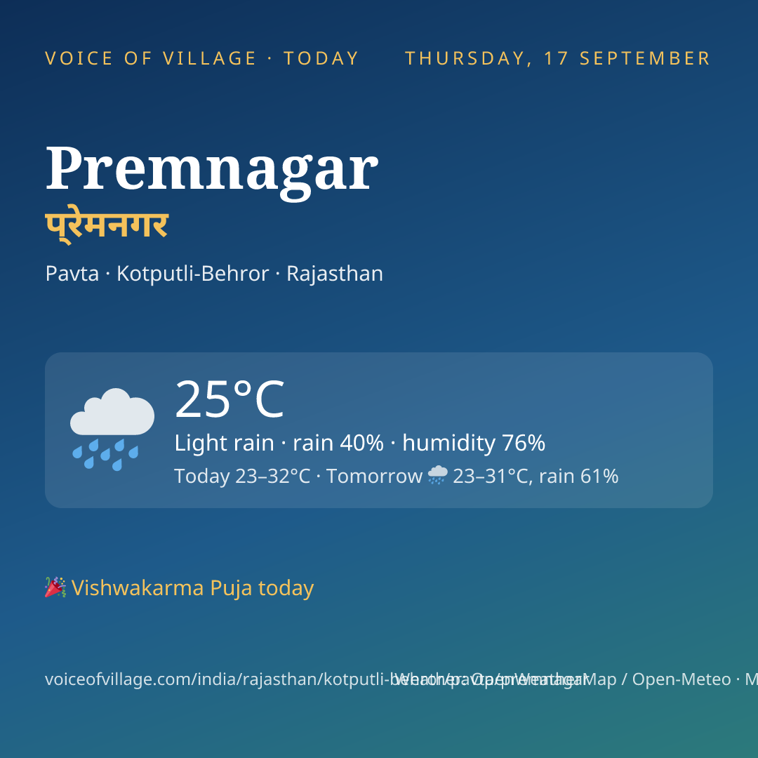 Premnagar today