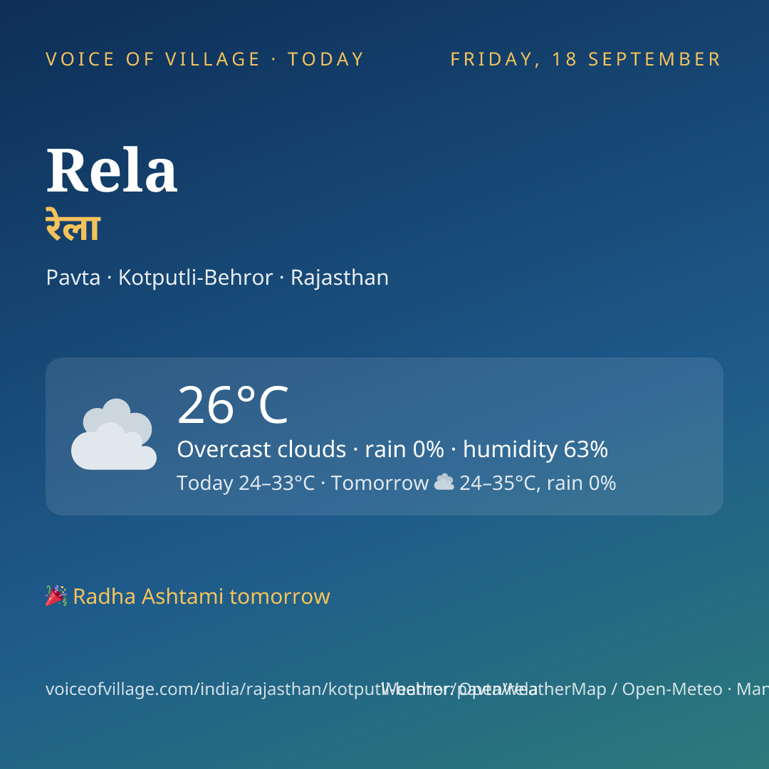 Rela today