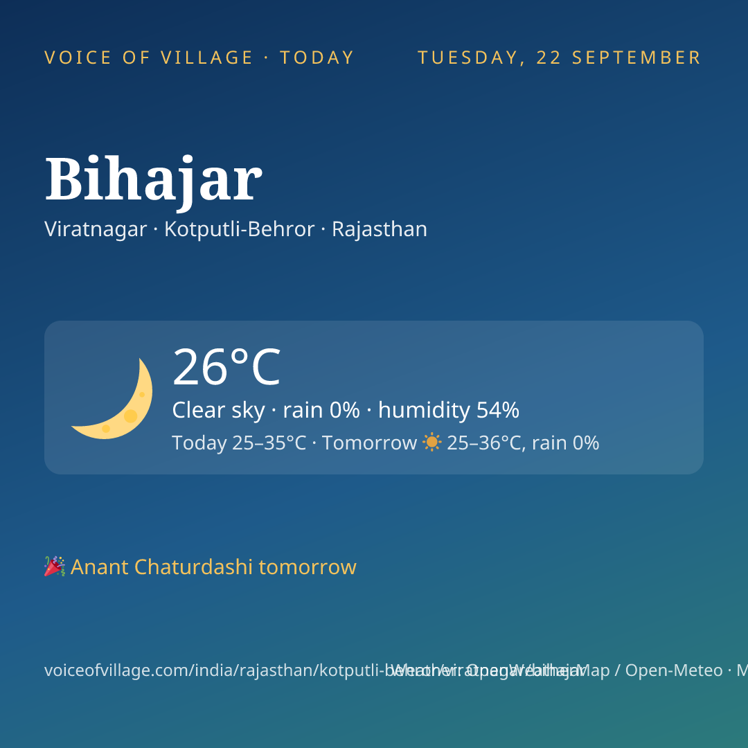 Bihajar today