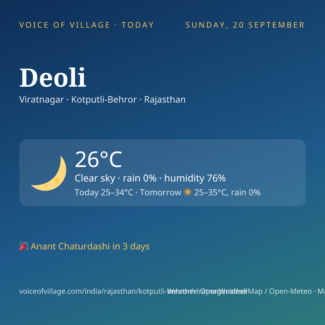 Deoli today