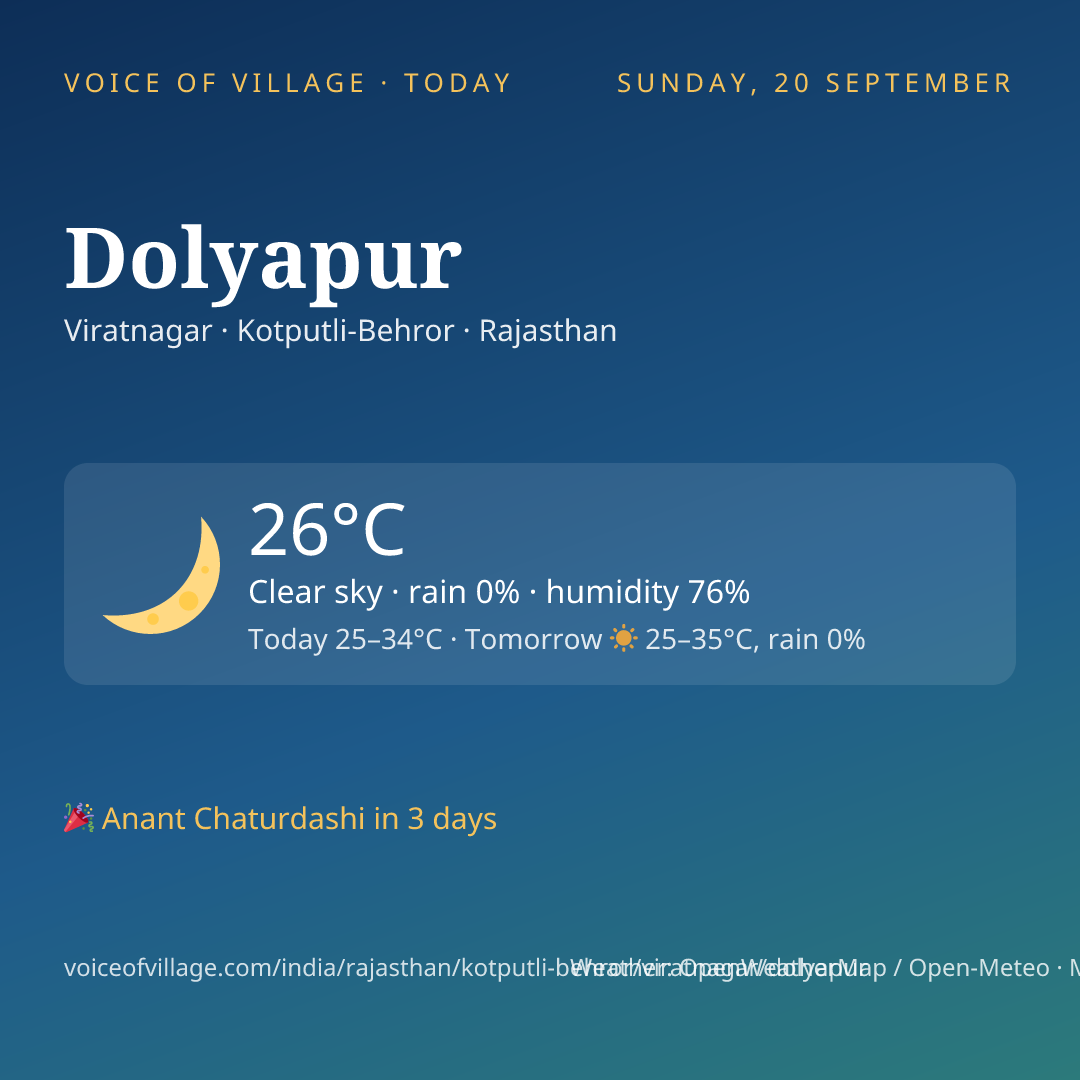 Dolyapur today