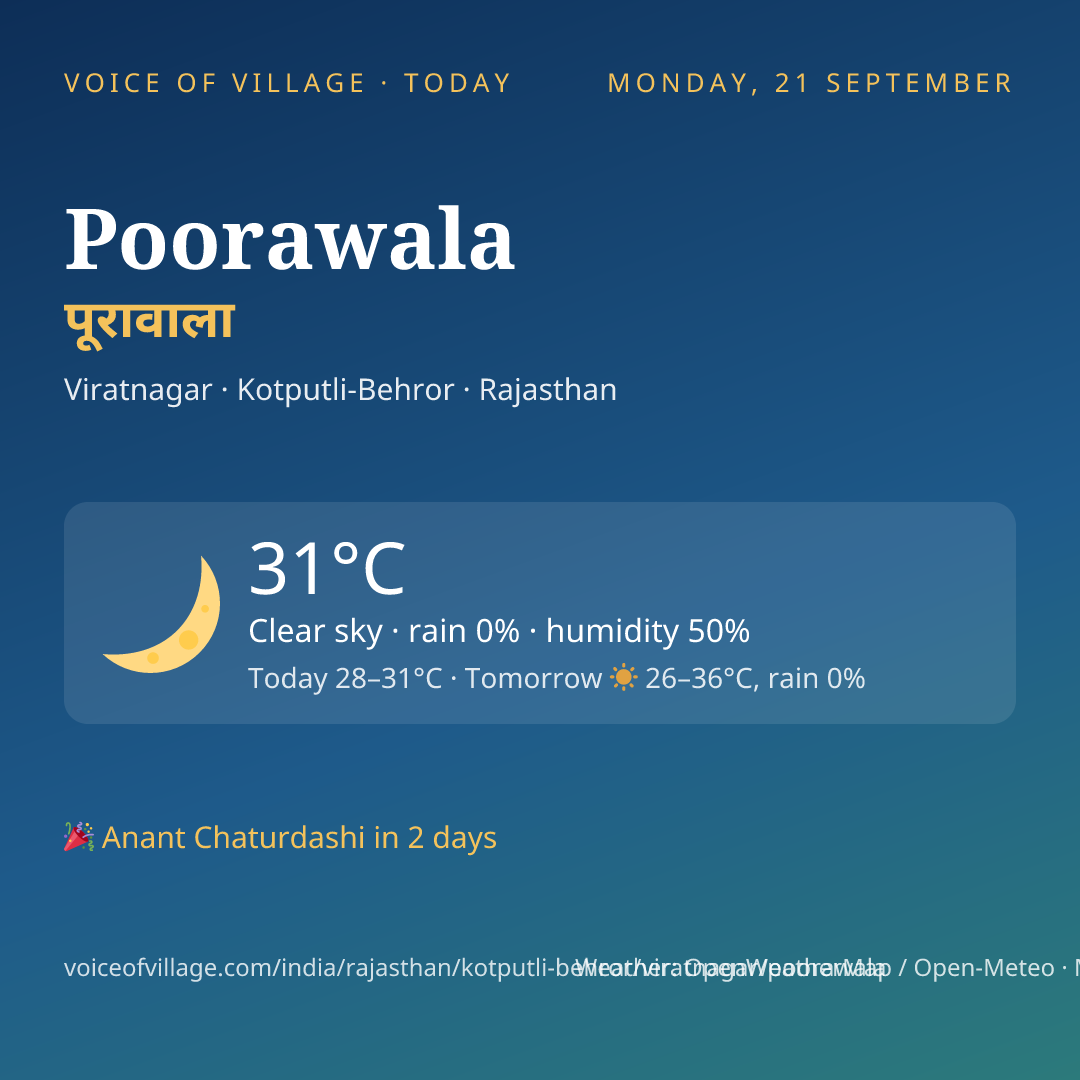 Poorawala today