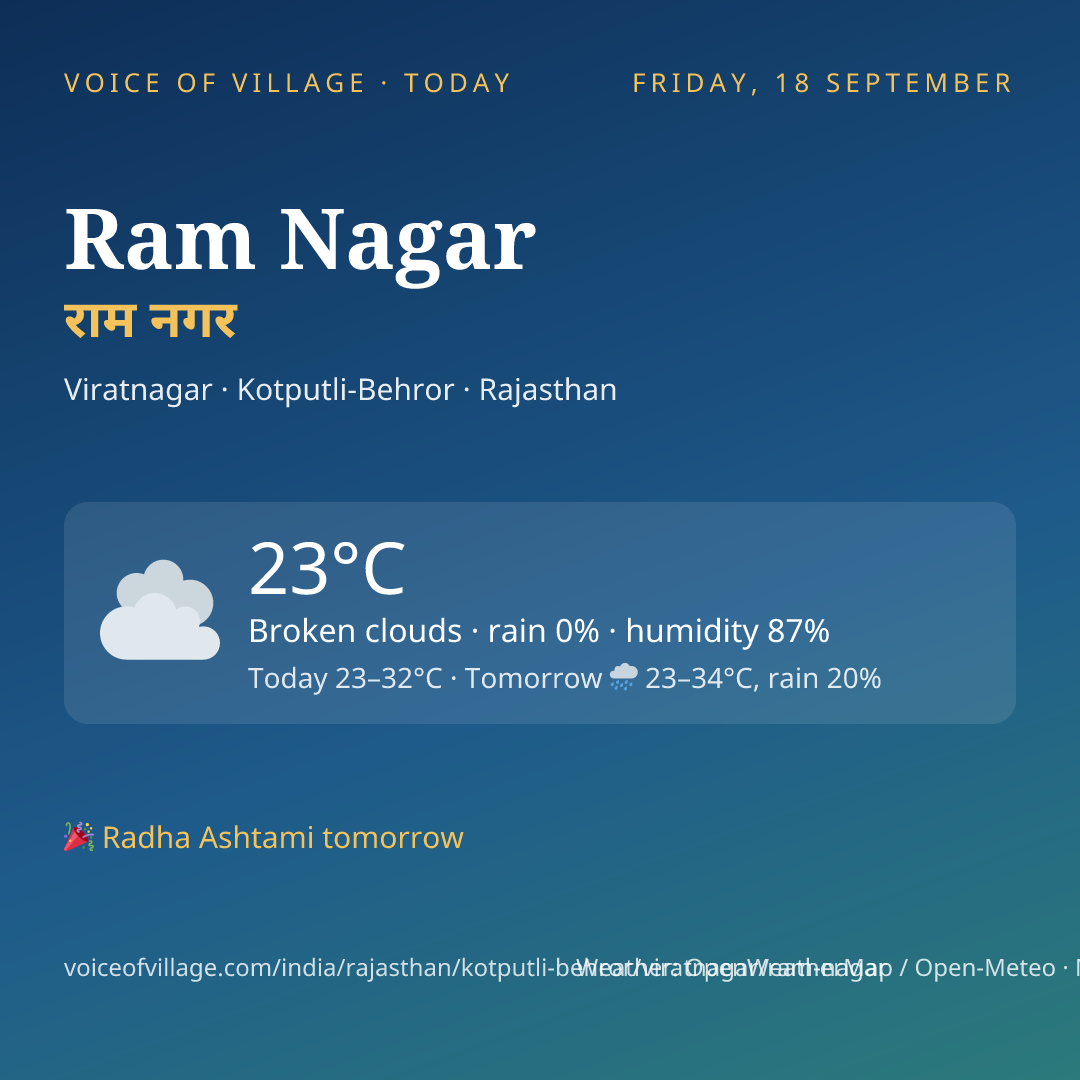 Ram Nagar today