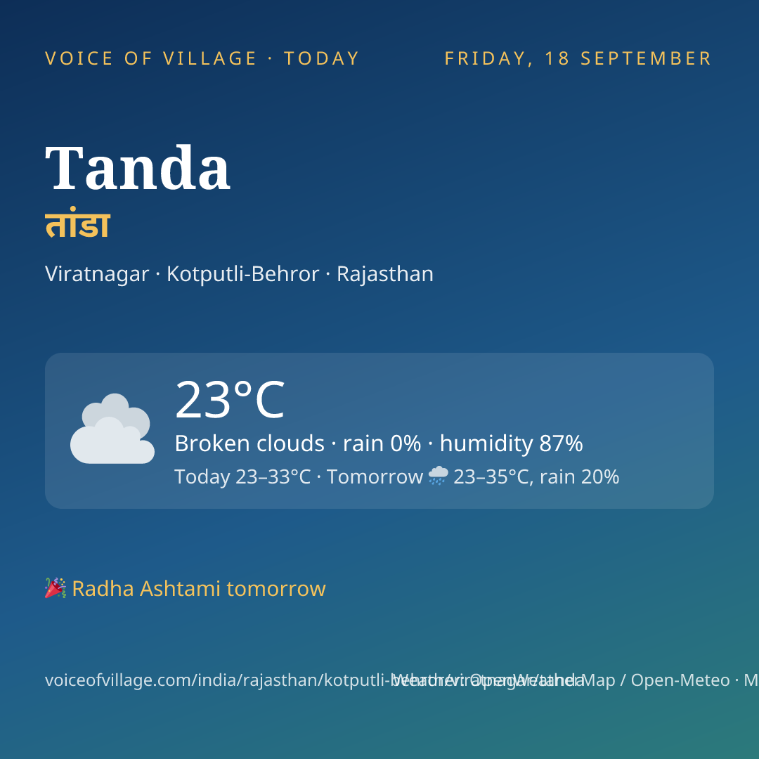 Tanda today