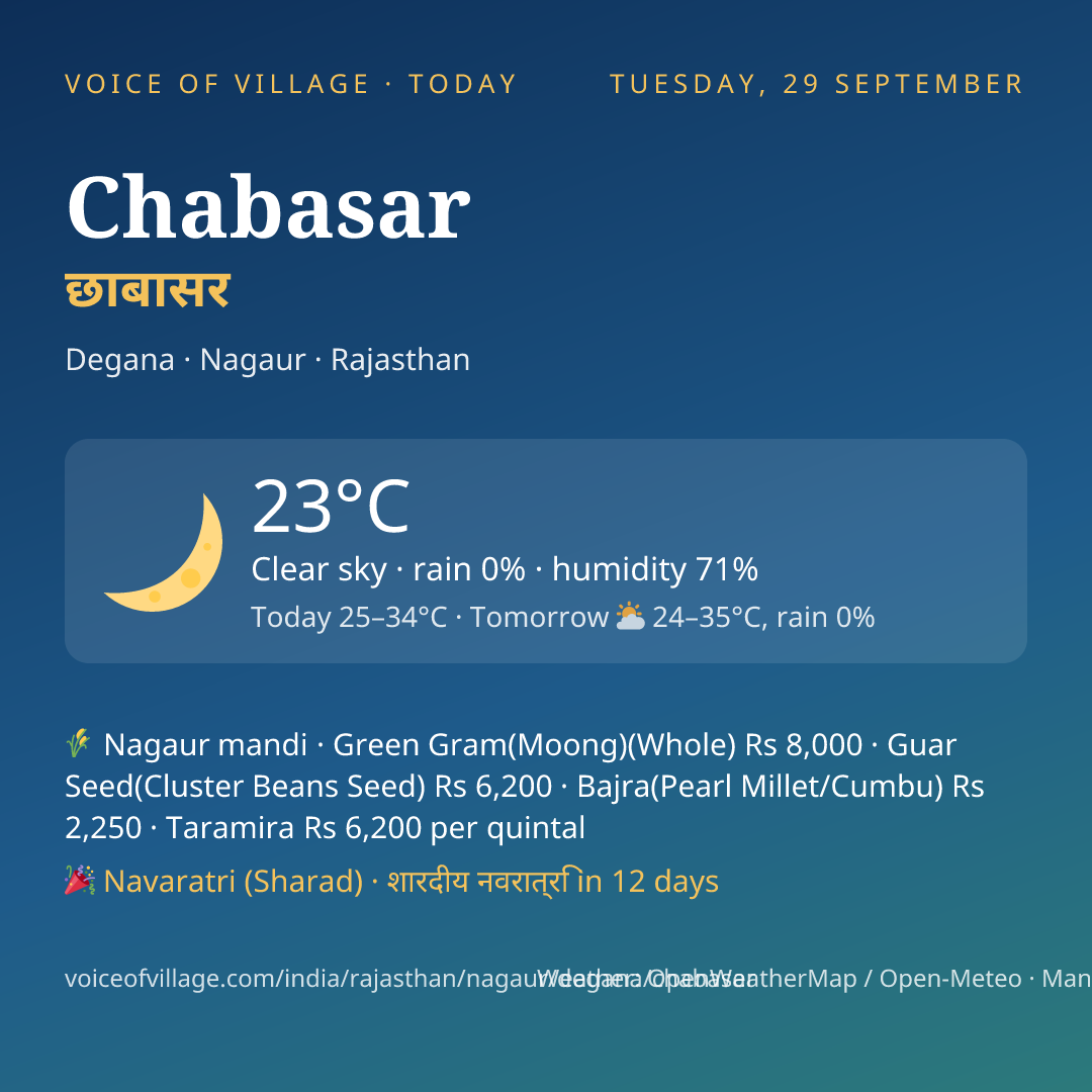 Chabasar today