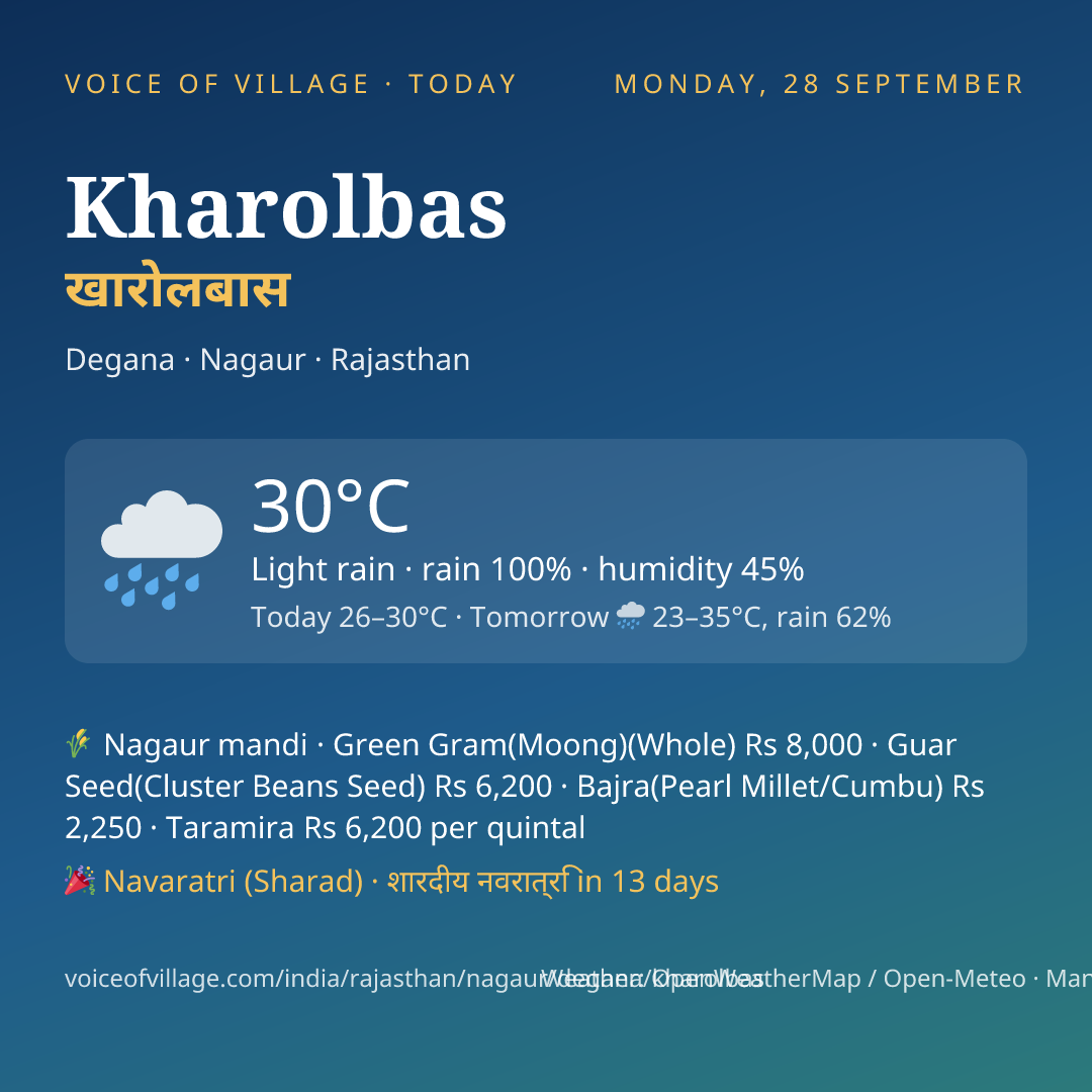 Kharolbas today