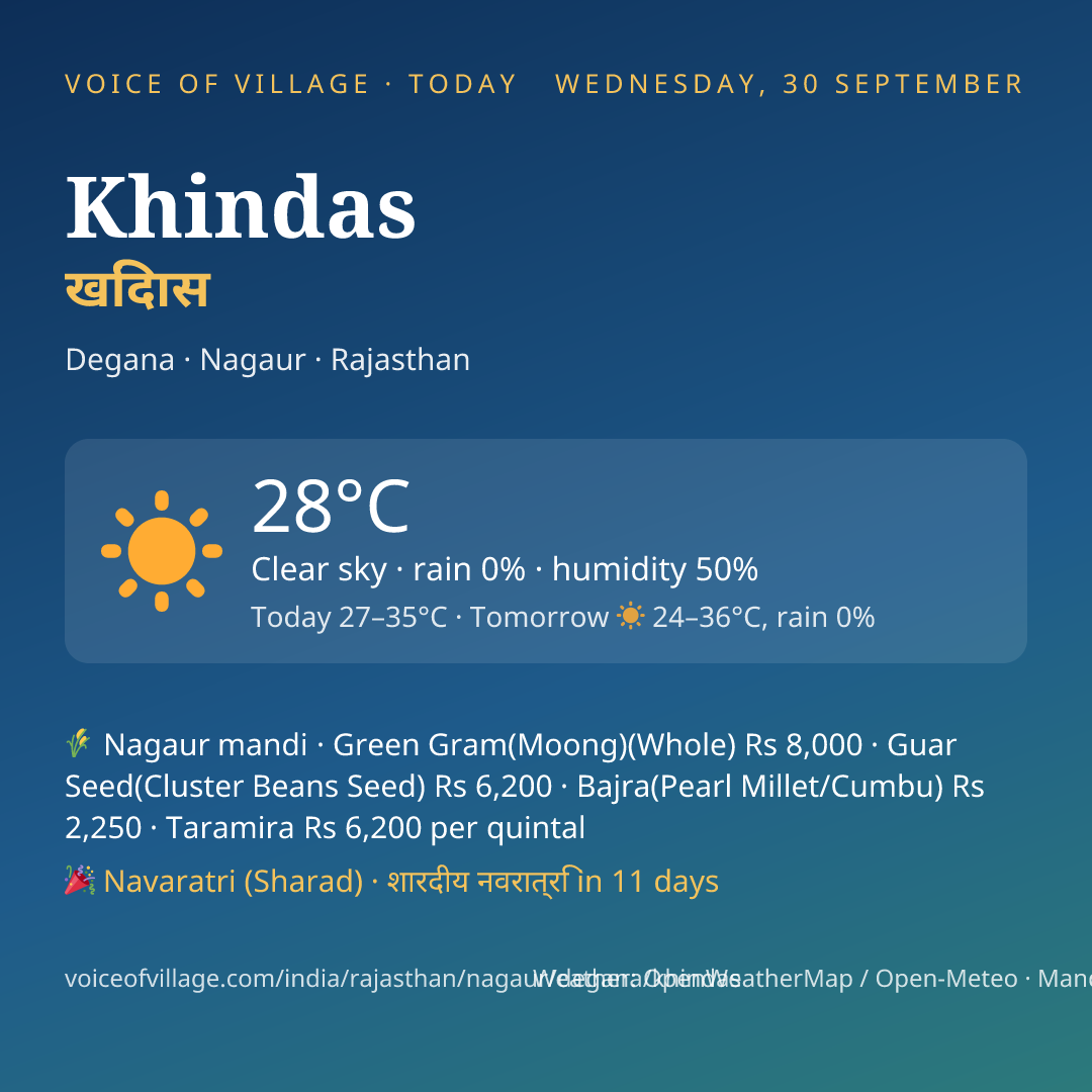 Khindas today