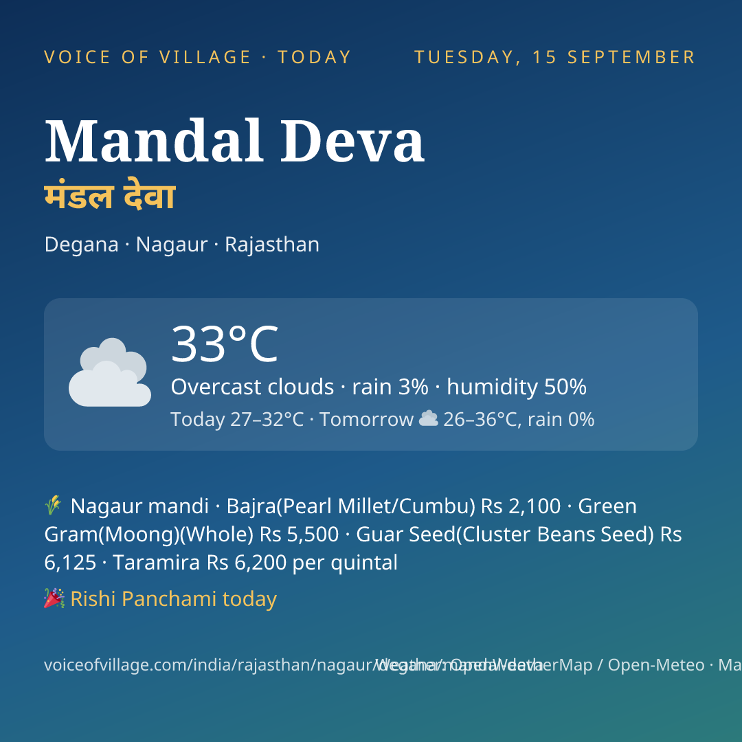 Mandal Deva today