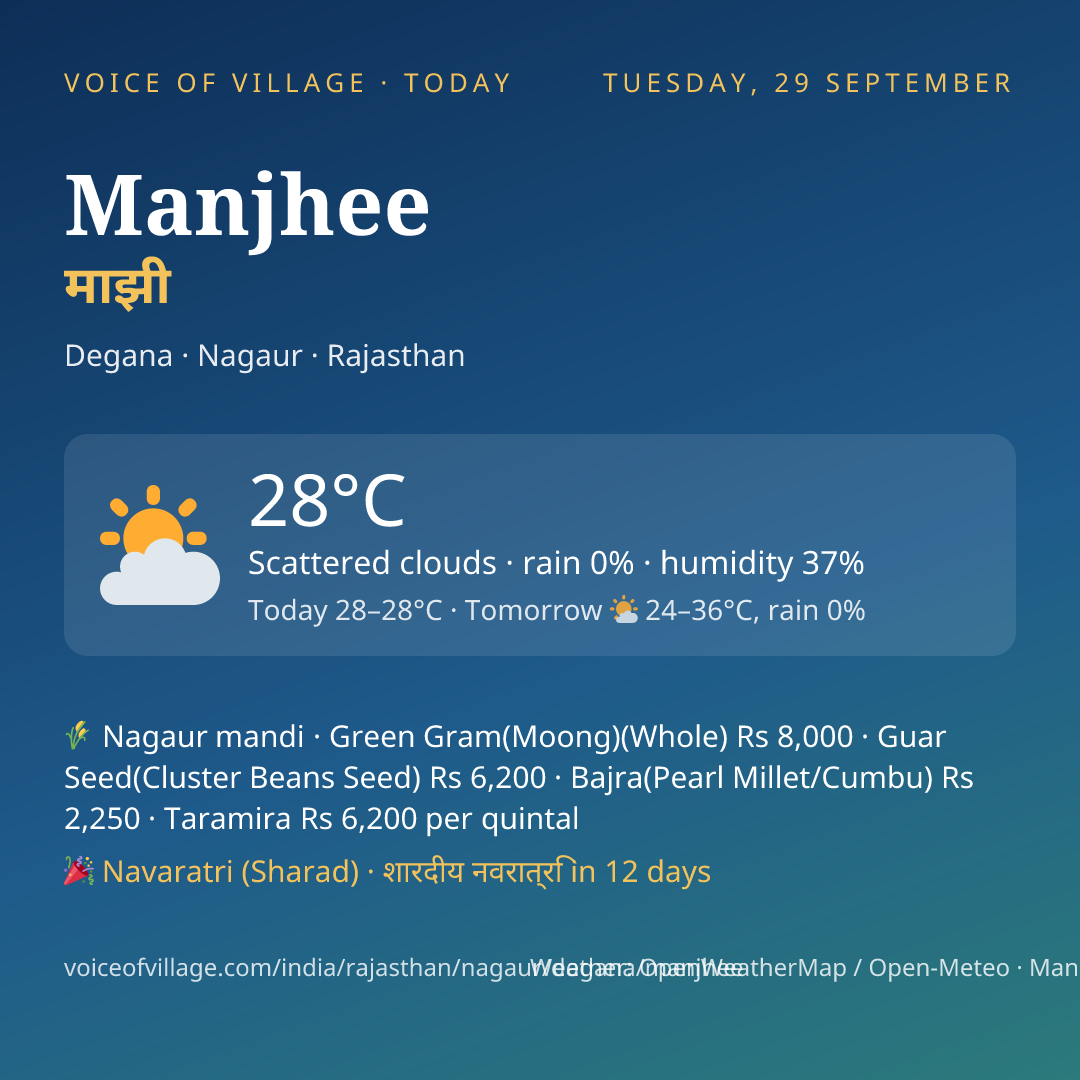 Manjhee today