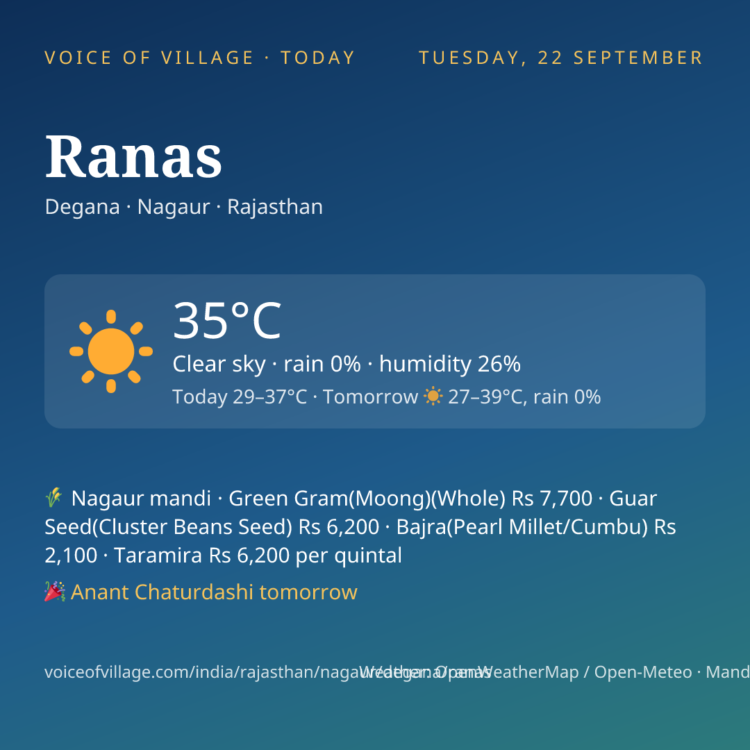 Ranas today