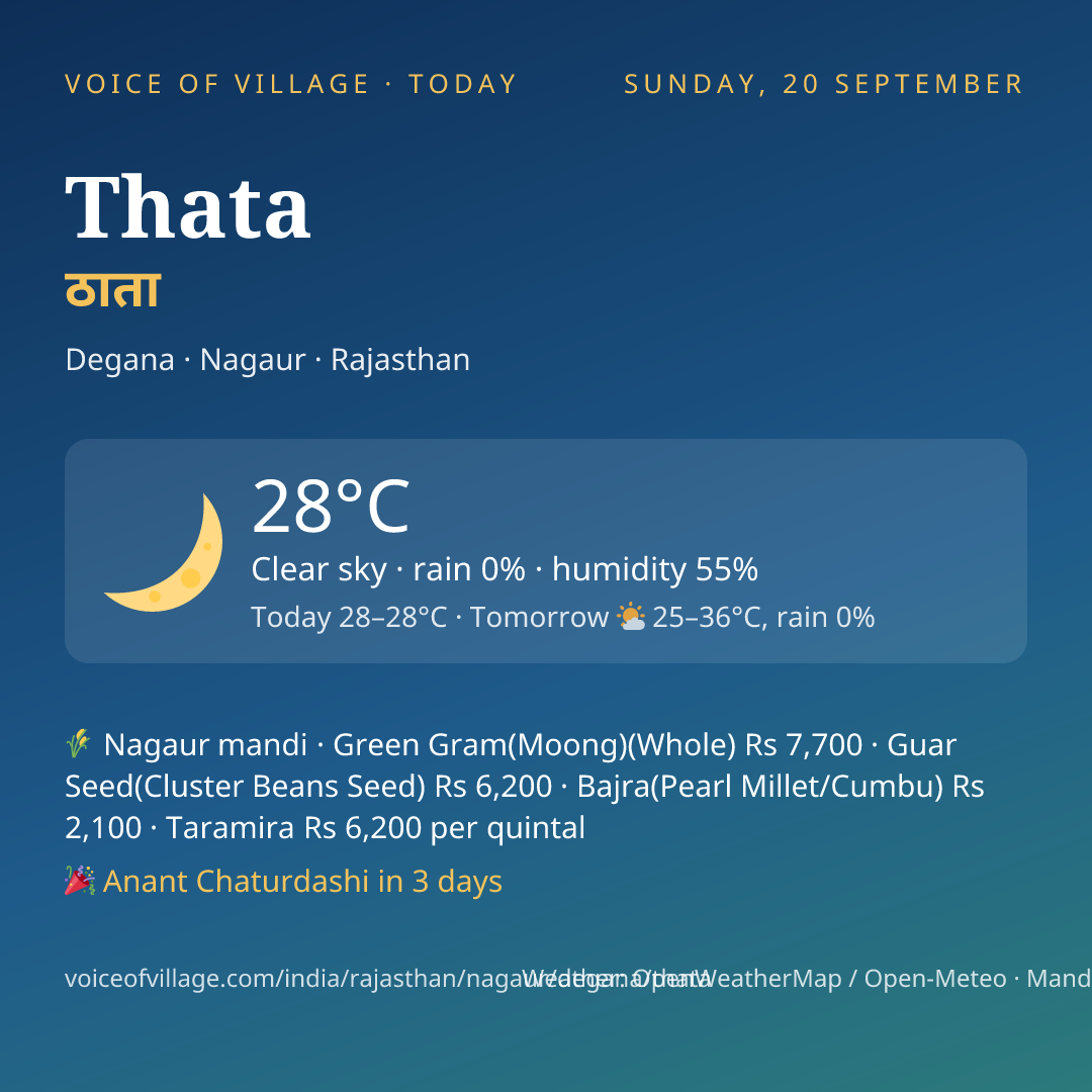 Thata today
