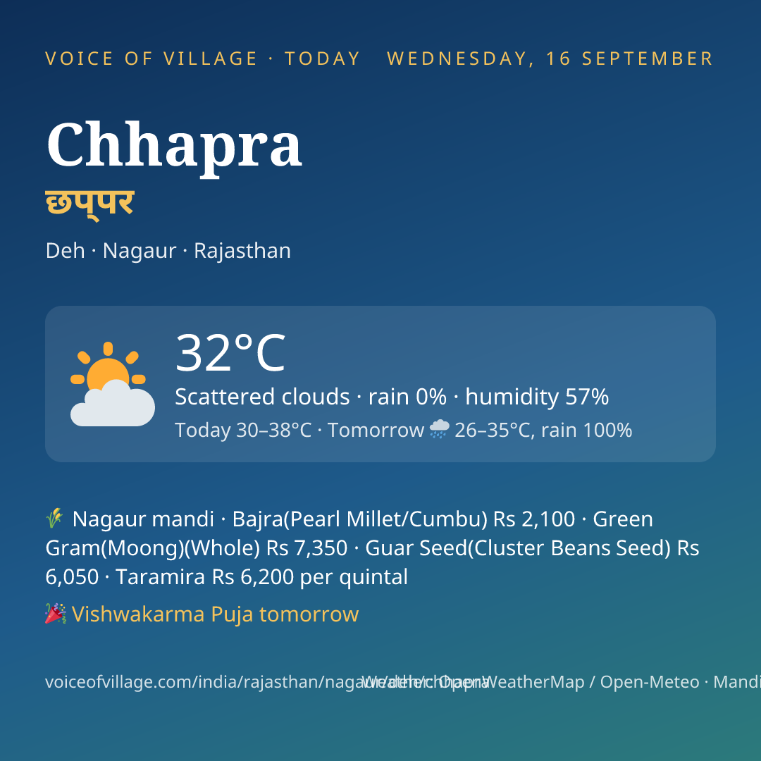 Chhapra today