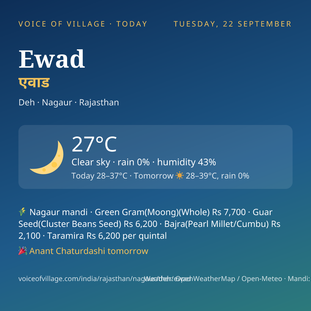 Ewad today