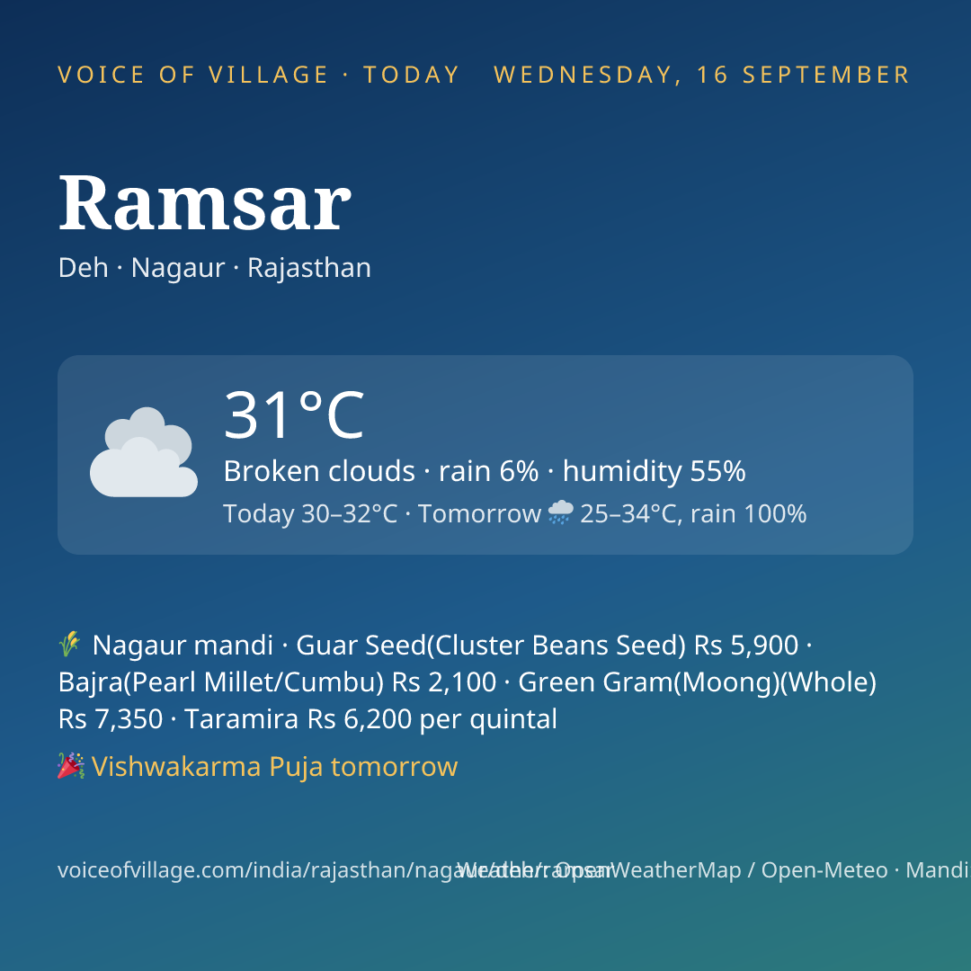 Ramsar today