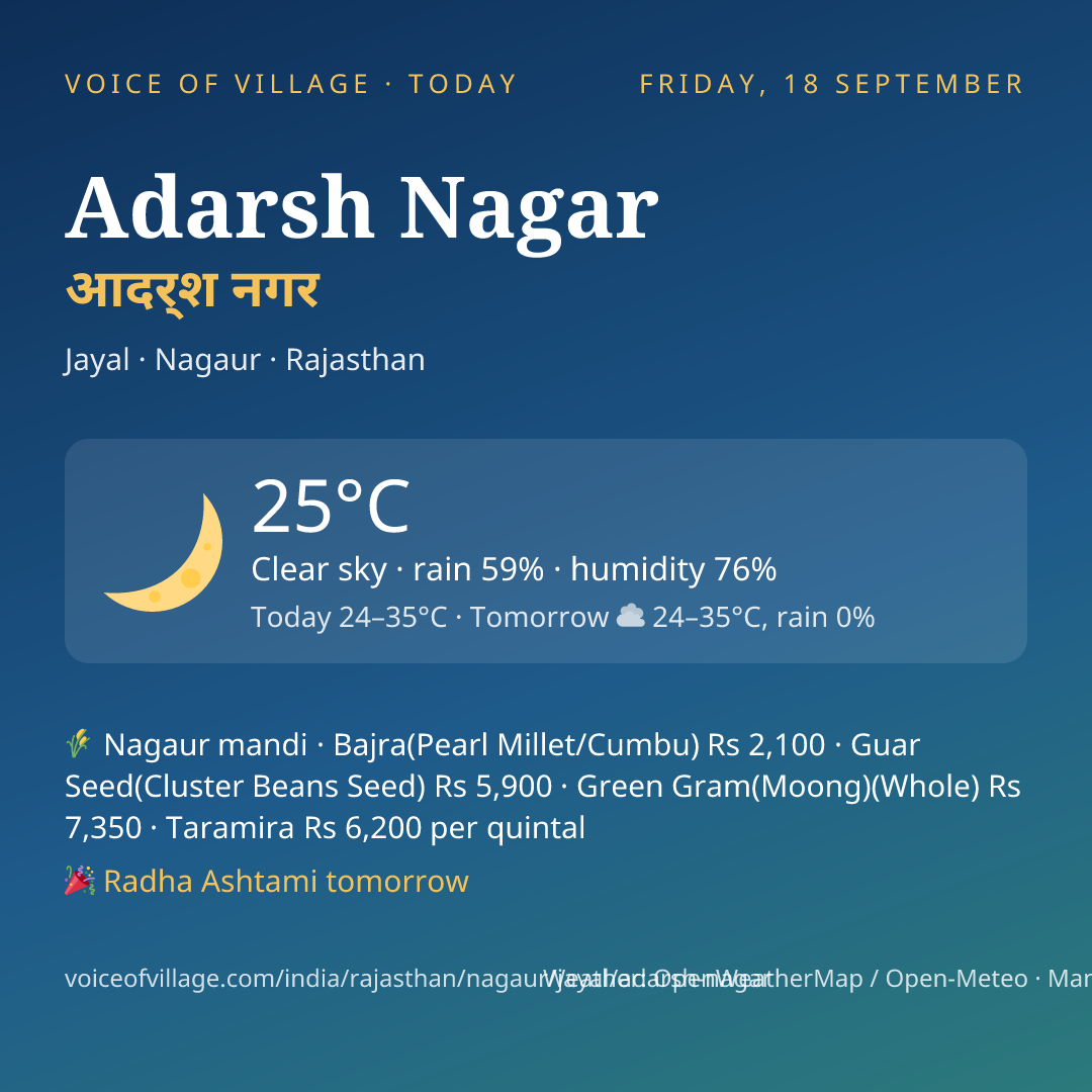 Adarsh Nagar today
