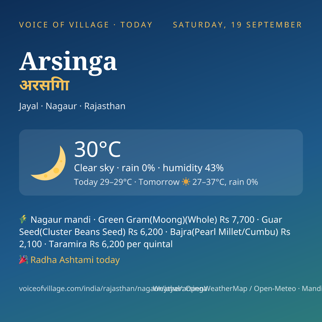 Arsinga today