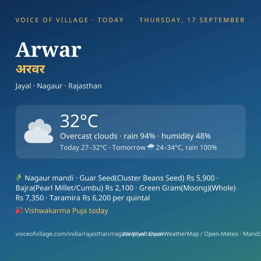 Arwar today