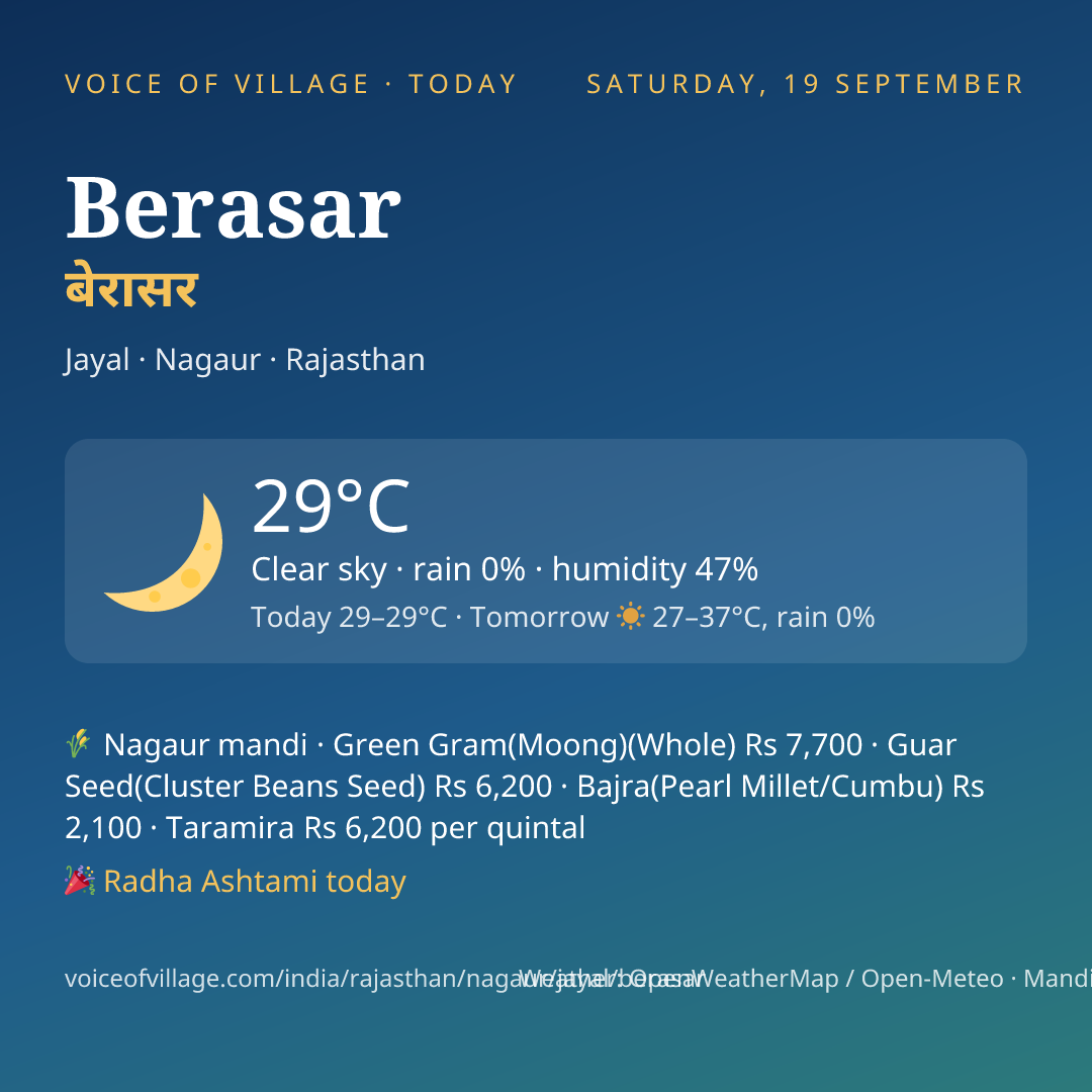 Berasar today