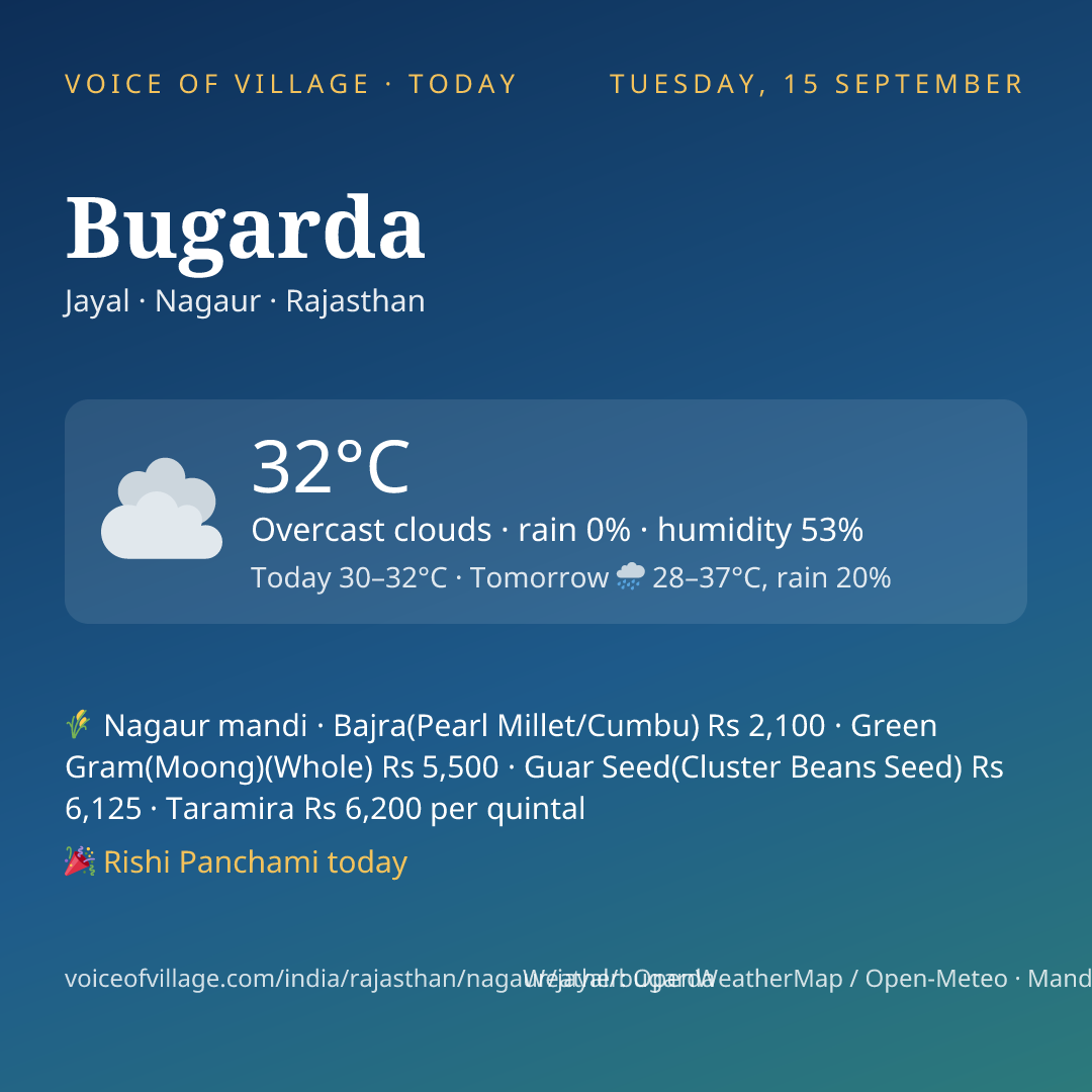 Bugarda today