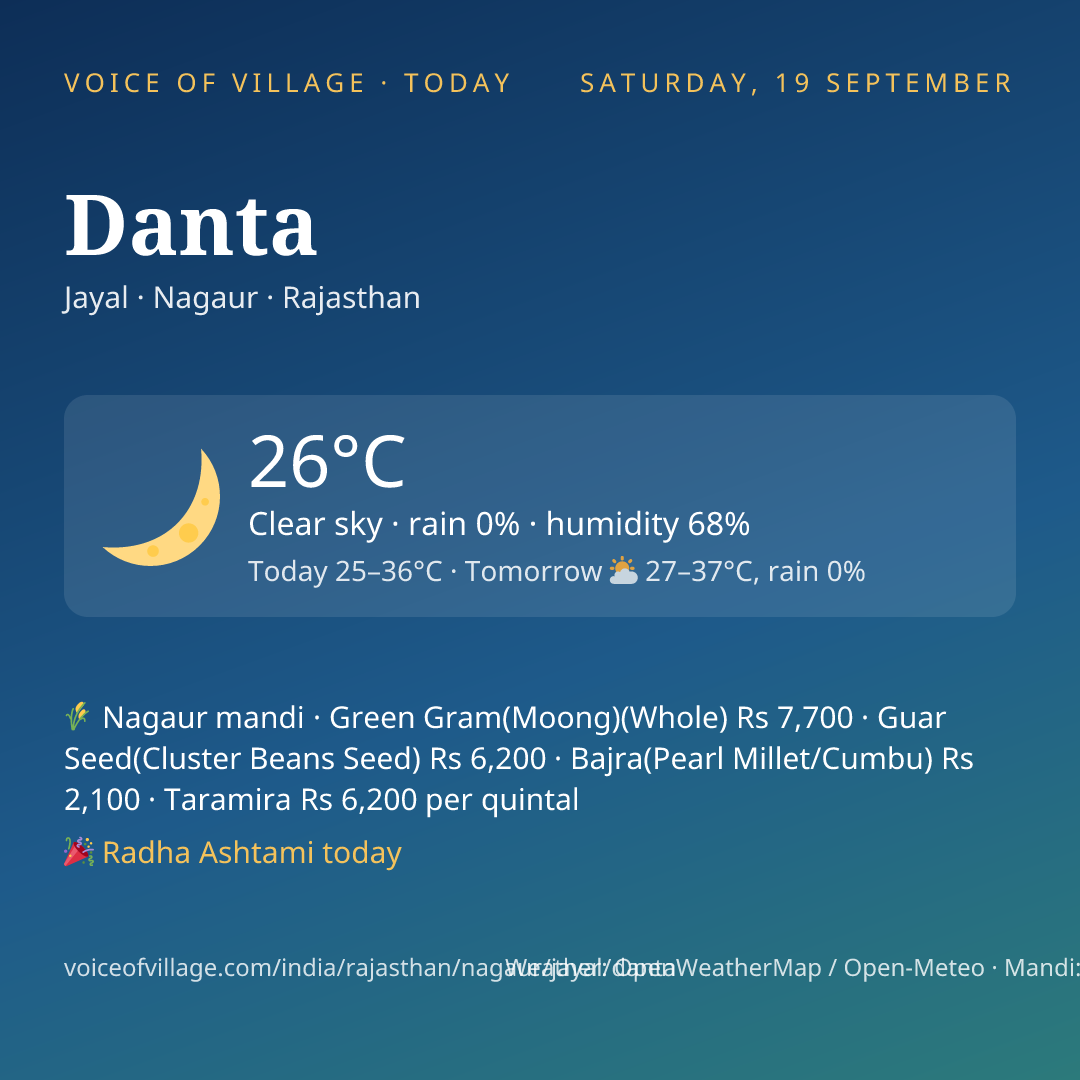 Danta today