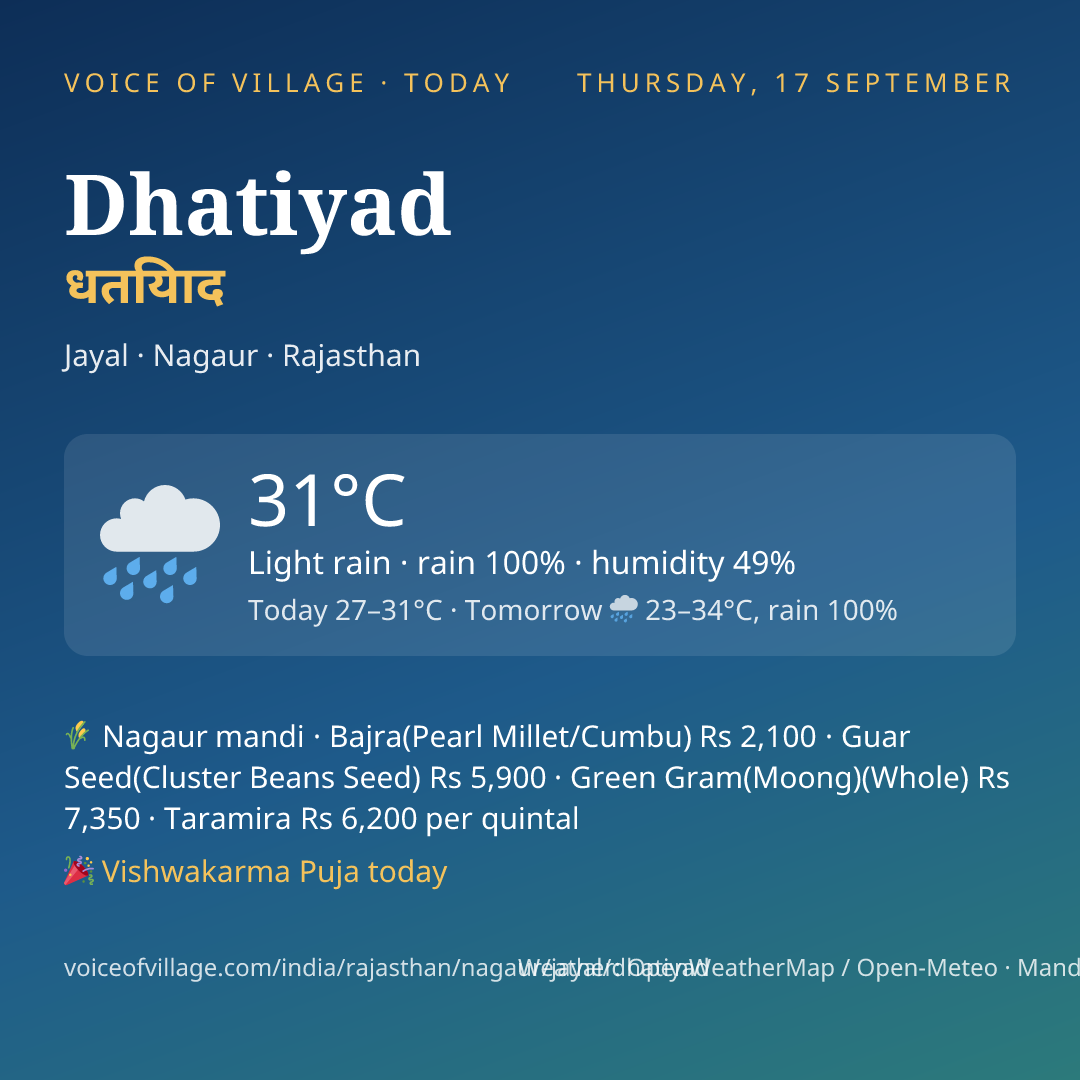 Dhatiyad today