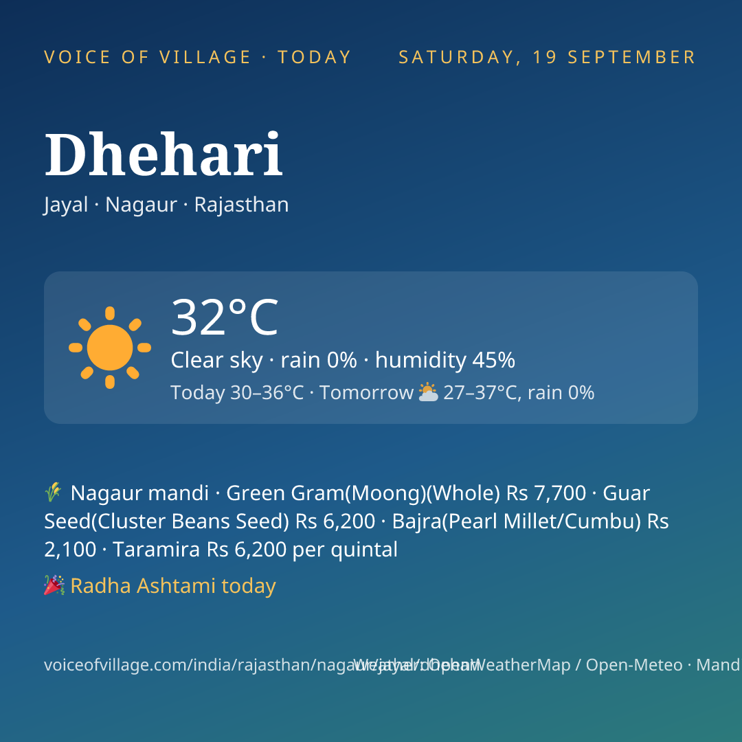 Dhehari today