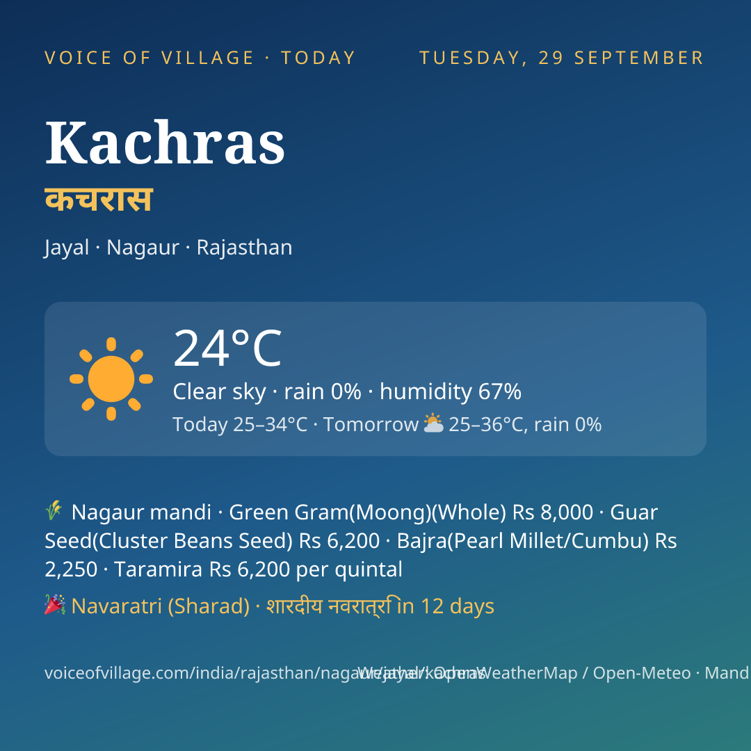 Kachras today