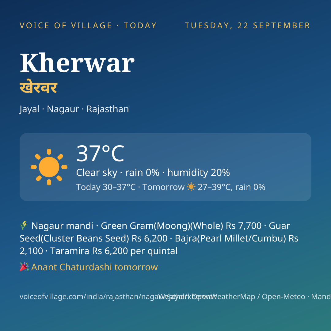 Kherwar today
