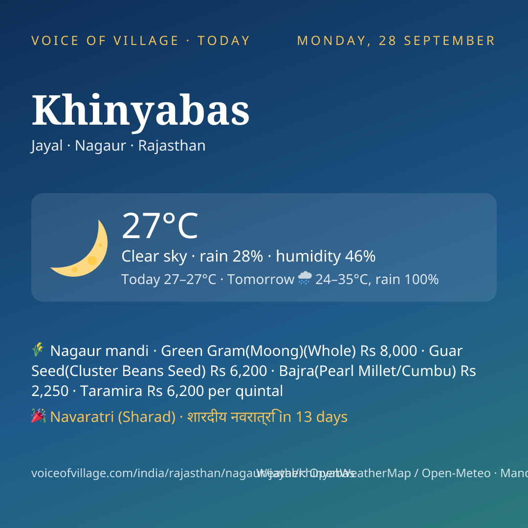 Khinyabas today