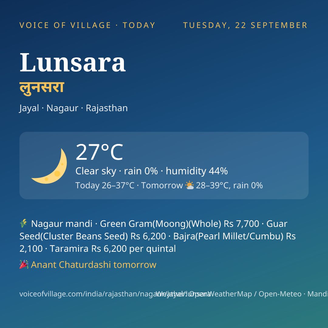 Lunsara today