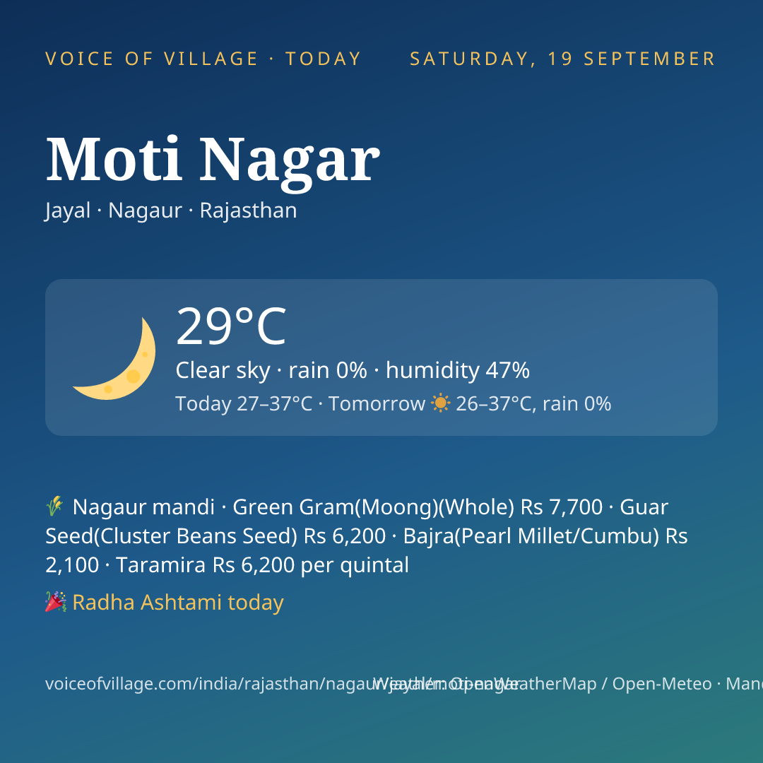 Moti Nagar today