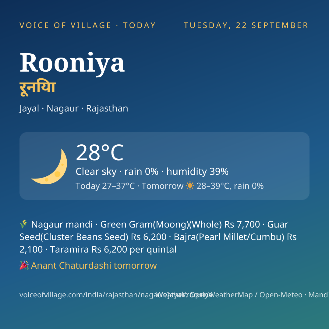 Rooniya today