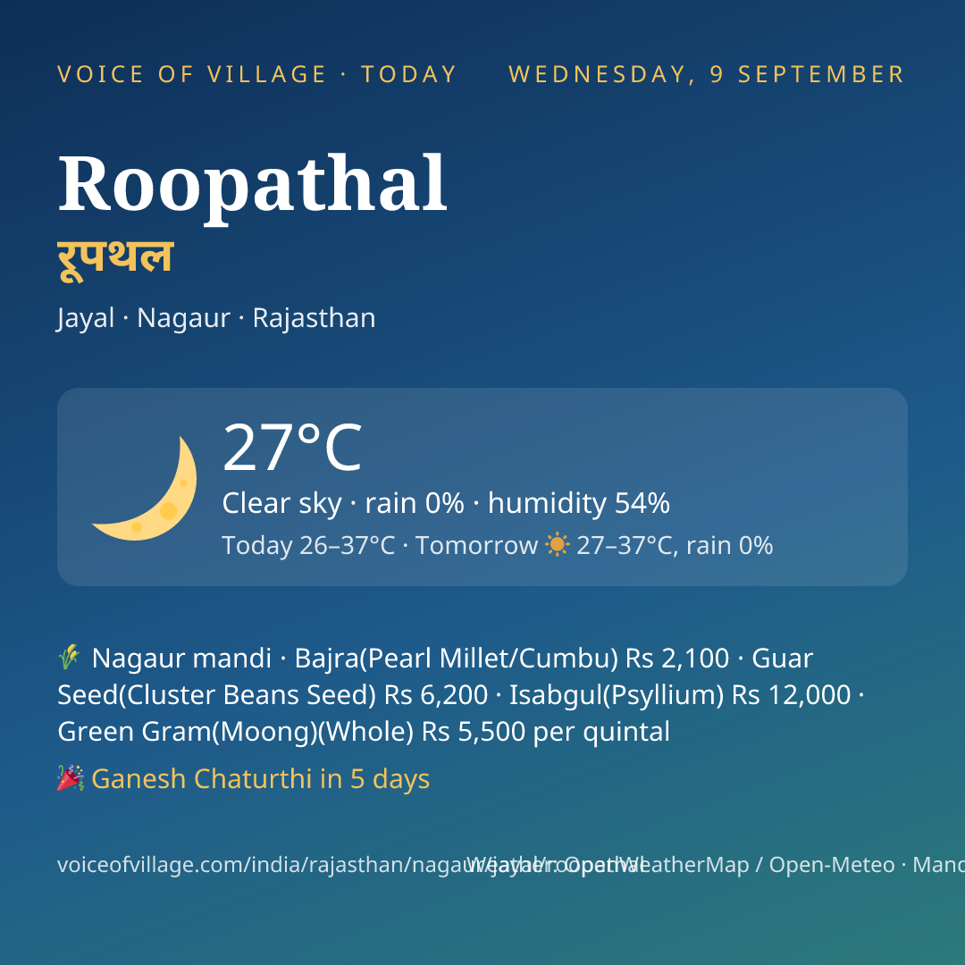 Roopathal today