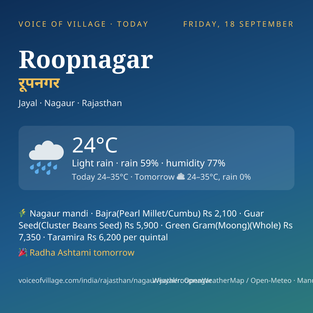 Roopnagar today