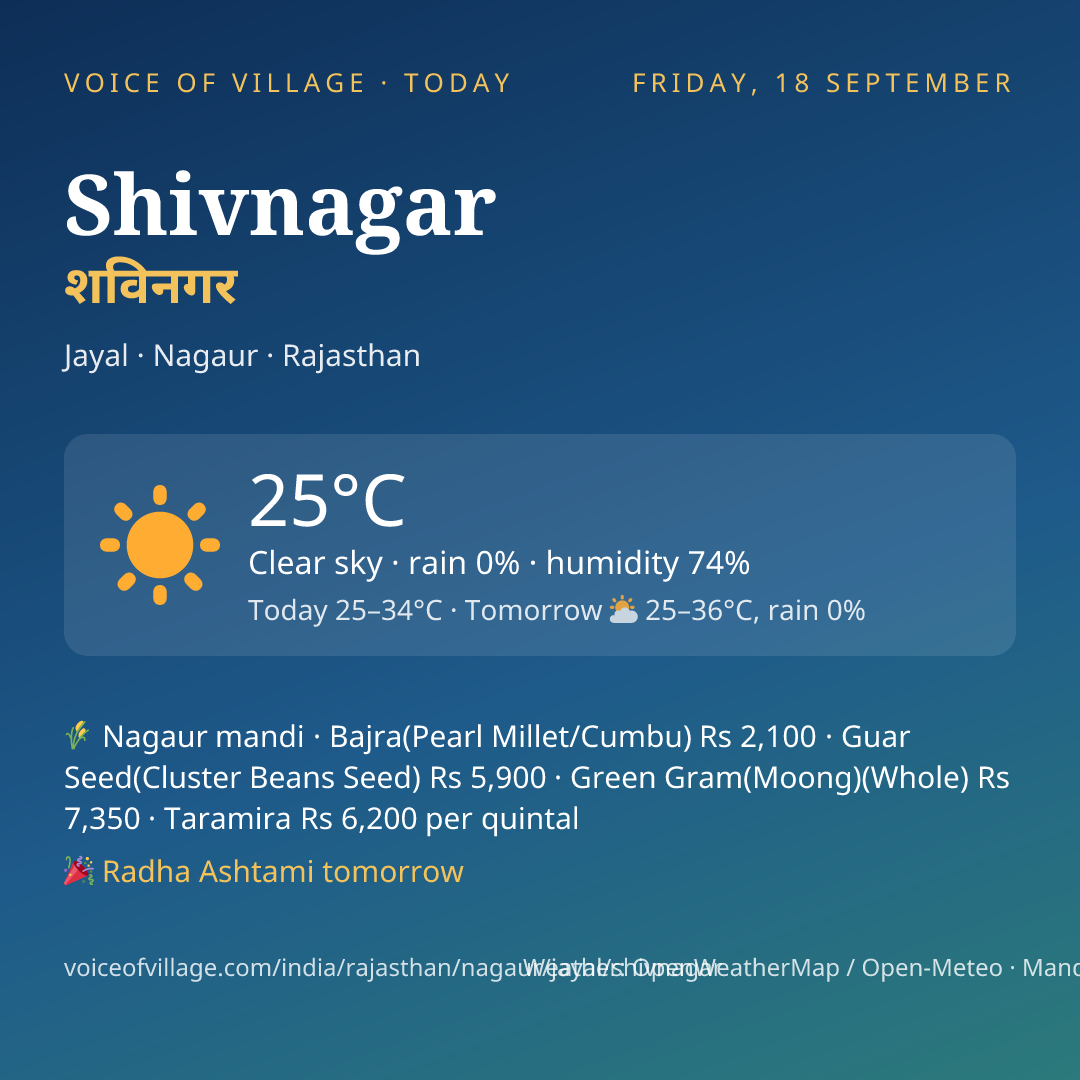 Shivnagar today