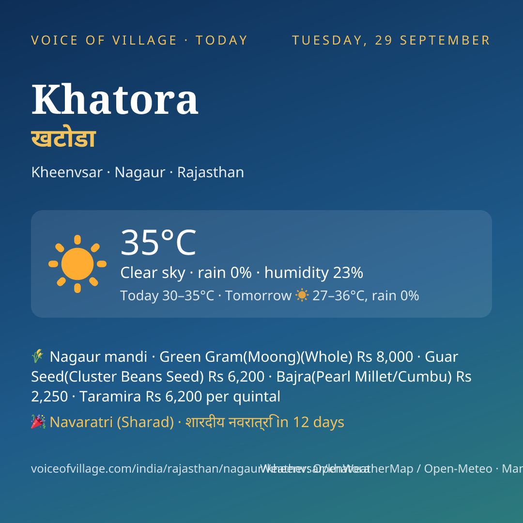 Khatora today