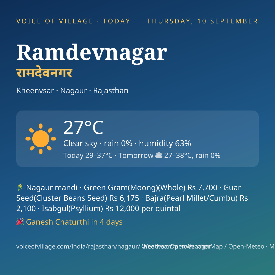 Ramdevnagar today