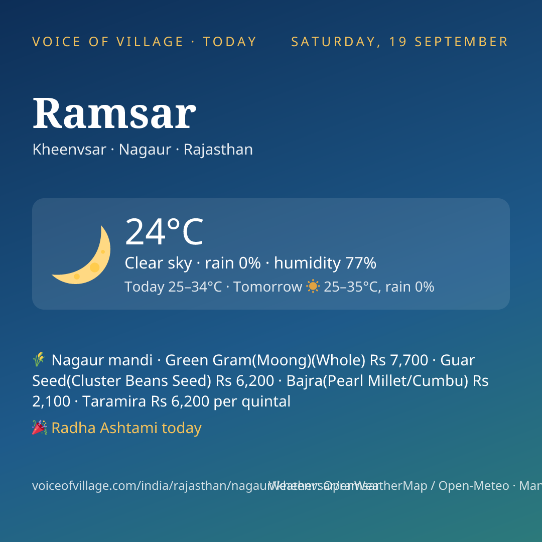 Ramsar today