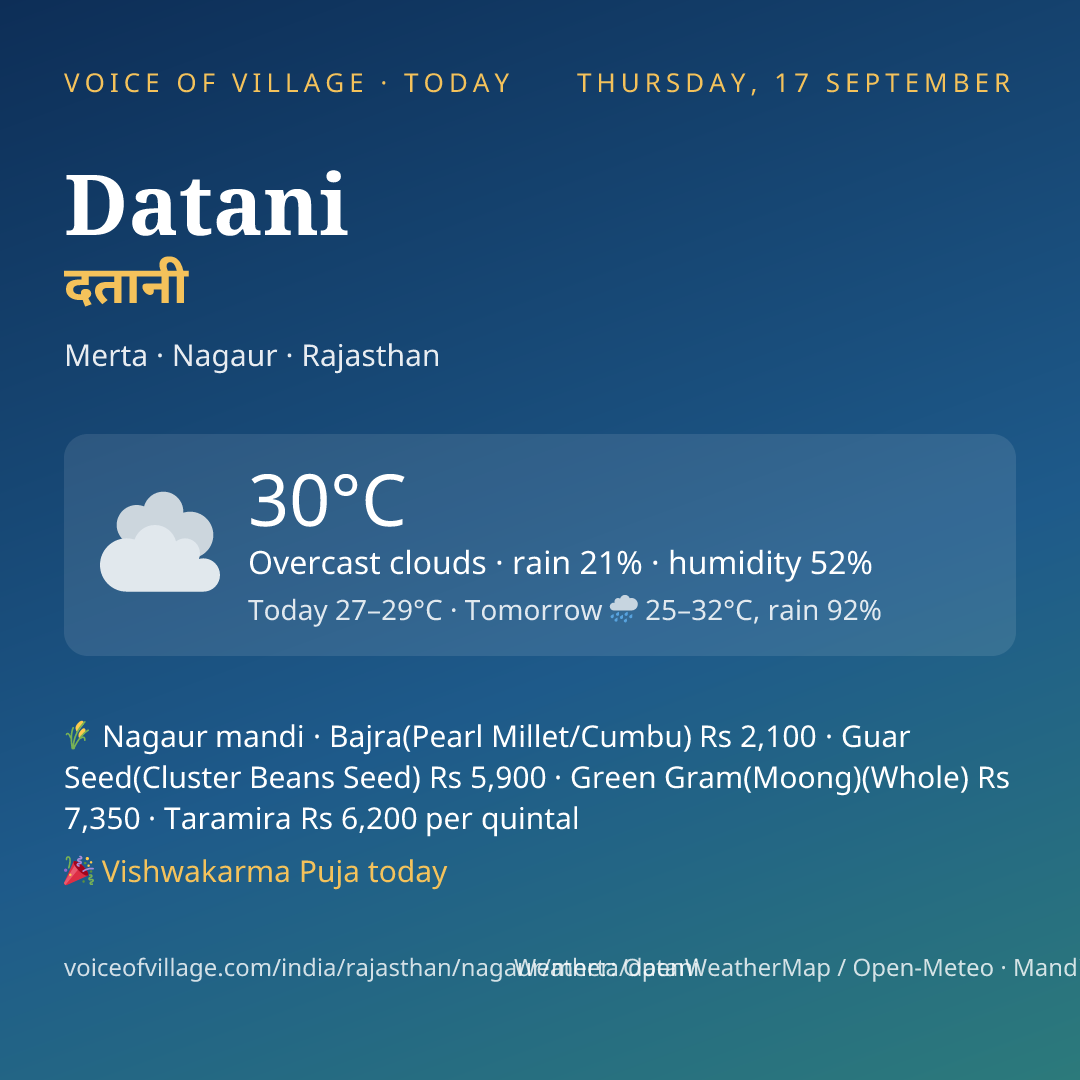 Datani today