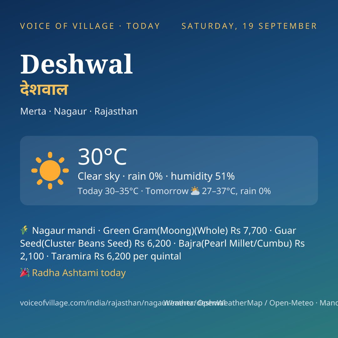 Deshwal today